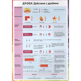 Дроби. Действия с дробями