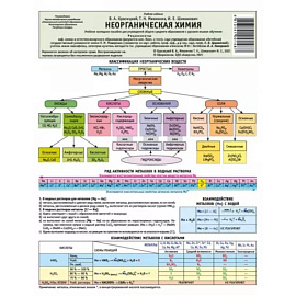 Химия. Неорганическая химия: наглядное пособие