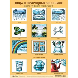 Плакат.Вода в природных явлениях.Экологическое воспитание