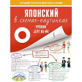 Японский в схемах-паутинках. Уровни JLPT N5-N4