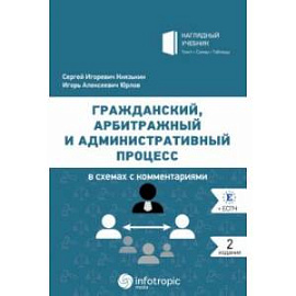 Гражданский арбитражный, и административный процесс в схемах с комментариями