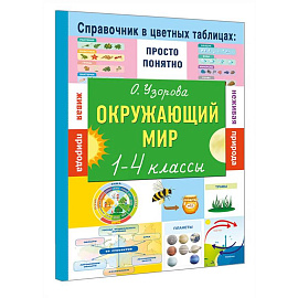 Окружающий мир. 1-4 классы