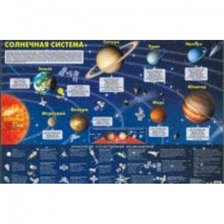 Фото Солнечная система. Карта на картоне