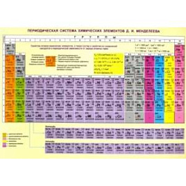 Периодическая система химических элементов Д. И. Менделеева. Конфигурации, свойства атомов
