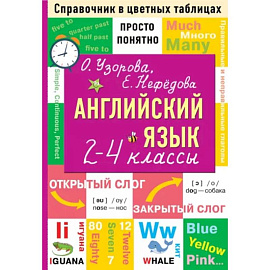 Английский язык. 2-4 классы