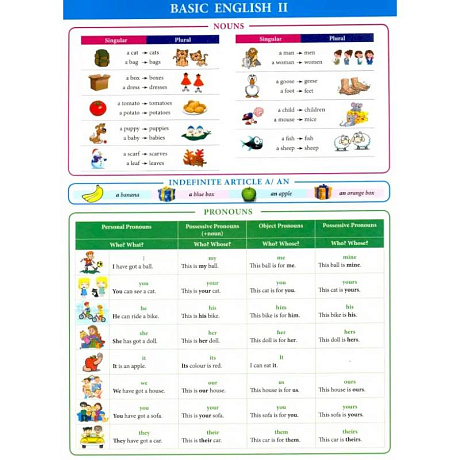 Фото Basic english II