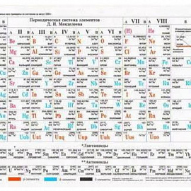Таблица Менделеева. Растворимость солей, А5 (З-2611)