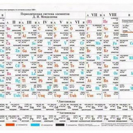 Фото Таблица Менделеева. Растворимость солей, А5 (З-2611)