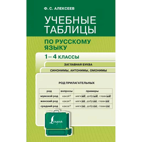 Фото Учебные таблицы по русскому языку. 1-4 классы