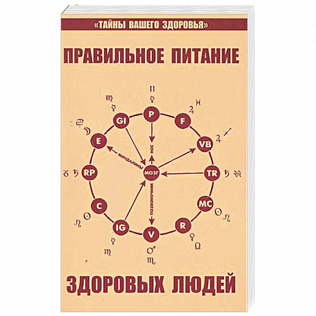 Фото Правильное питание здоровых людей