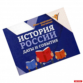 История России: даты и события