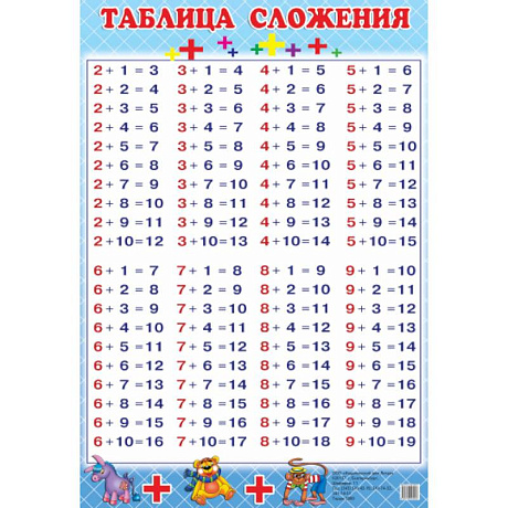 Фото Таблица сложения (130х190)