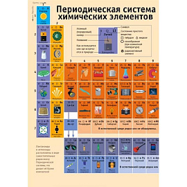 Периодическая таблица химических элементов: наглядное пособие