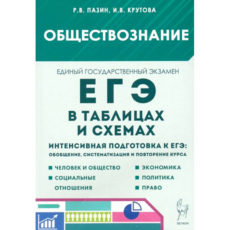 Фото ЕГЭ. Обществознание в таблицах и схемах