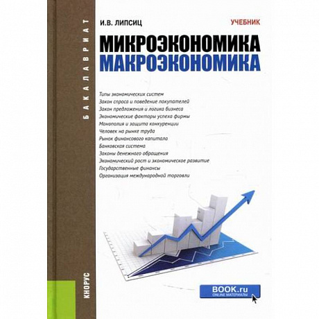 Фото Микроэкономика. Макроэкономика