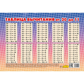 Таблица вычитания от 20 до 11 (мини)