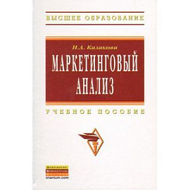 Маркетинговый анализ