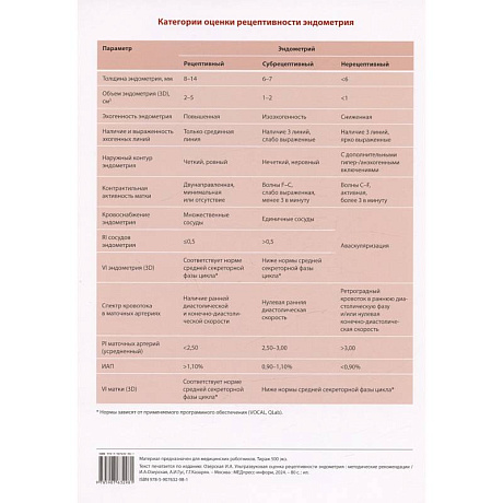 Фото Таблица. Категории оценки рецептивности эндометрия