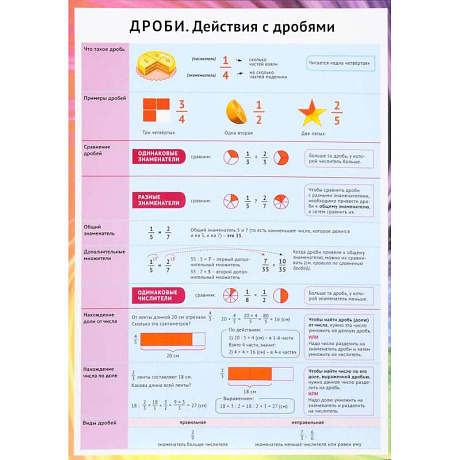 Фото Дроби. Действия с дробями