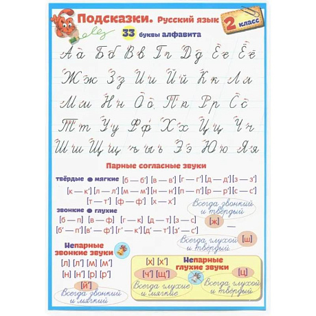 Фото Подсказки. Русский язык. 2 класс