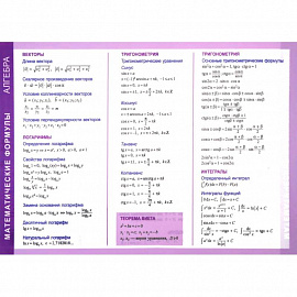 Математические формулы. Алгебра. Справочные материалы