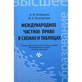 Международное частное право в схемах и таблицах.