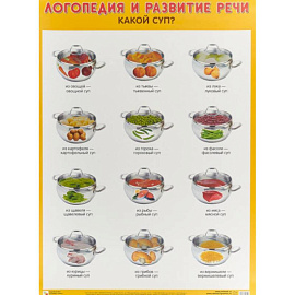 Какой суп? Плакат