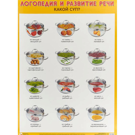 Фото Какой суп? Плакат