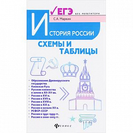 История России
