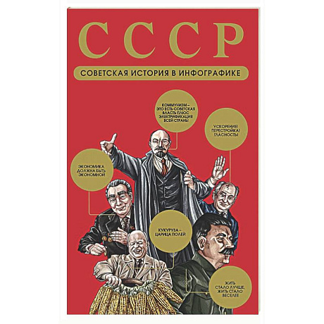 Фото СССР. Советская история в инфографике