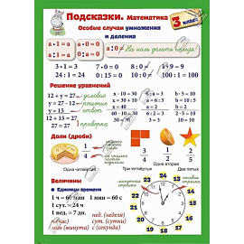 Подсказки. Математика. 3 класс