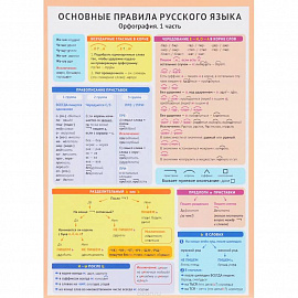 Основные правила русского языка. Орфография. Часть 1