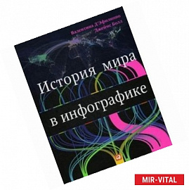 История мира в инфографике