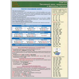 LET`S LEARN ENGLISH Глагол. Пасивный залог