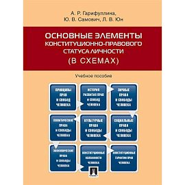 Основные элементы конституционно-правового статуса личности (в схемах)