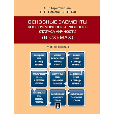 Фото Основные элементы конституционно-правового статуса личности (в схемах)