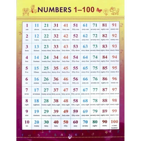 Фото Numbers 1-100