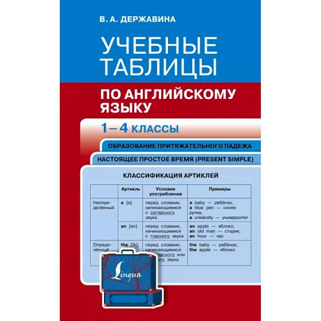 Фото Учебные таблицы по английскому языку. 1-4 классы