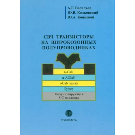 Фото СВЧ транзисторы на широкозонных полупроводниках