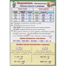 Подсказки. Математика. 4 класс