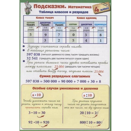 Фото Подсказки. Математика. 4 класс