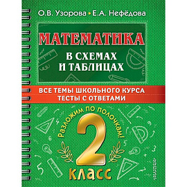  Математика. 2 класс. В схемах и таблицах. Все темы школьного курса с тестами