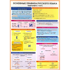 Основные правила русского языка. Орфография. Часть 2