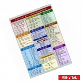 Английский язык. Шпаргалка 1 для детей