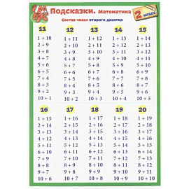 Подсказки. Математика. 2 класс