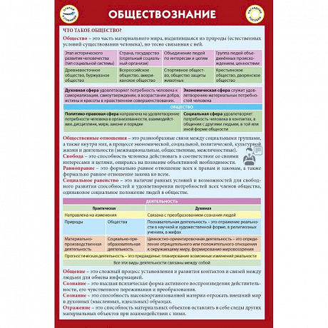 Фото Обществознание. Шпаргалка
