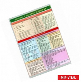 Английский язык. Шпаргалка 3 для детей