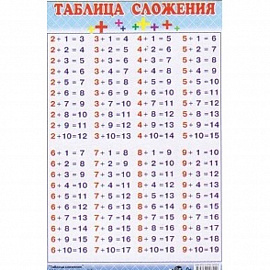 Таблица сложения (140х90)