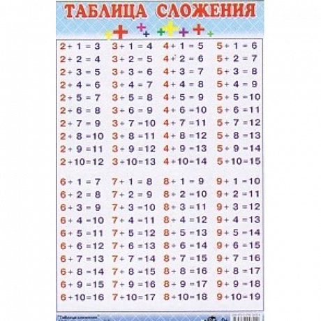 Фото Таблица сложения (140х90)