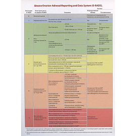 Шкала Ovarian-Adnexal Reporting and Data System (O-RADS)./Тактика ведения пациенток O-RADS 2 при типичных доброкачественных поражениях